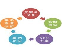 電子商務(wù)服務(wù)與企業(yè)營(yíng)銷策劃的融合之道